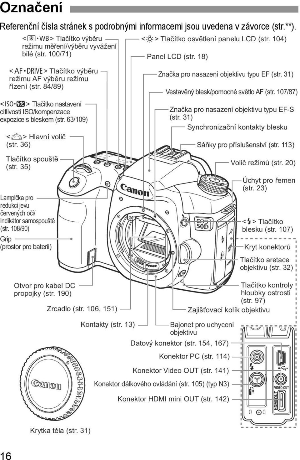 36) Tlačíto spouště (str. 35) Lampiča pro reduci jevu červených očí/ indiátor samospouště (str. 108/90) Grip (prostor pro baterii) Otvor pro abel DC propojy (str. 190) Zrcadlo (str.