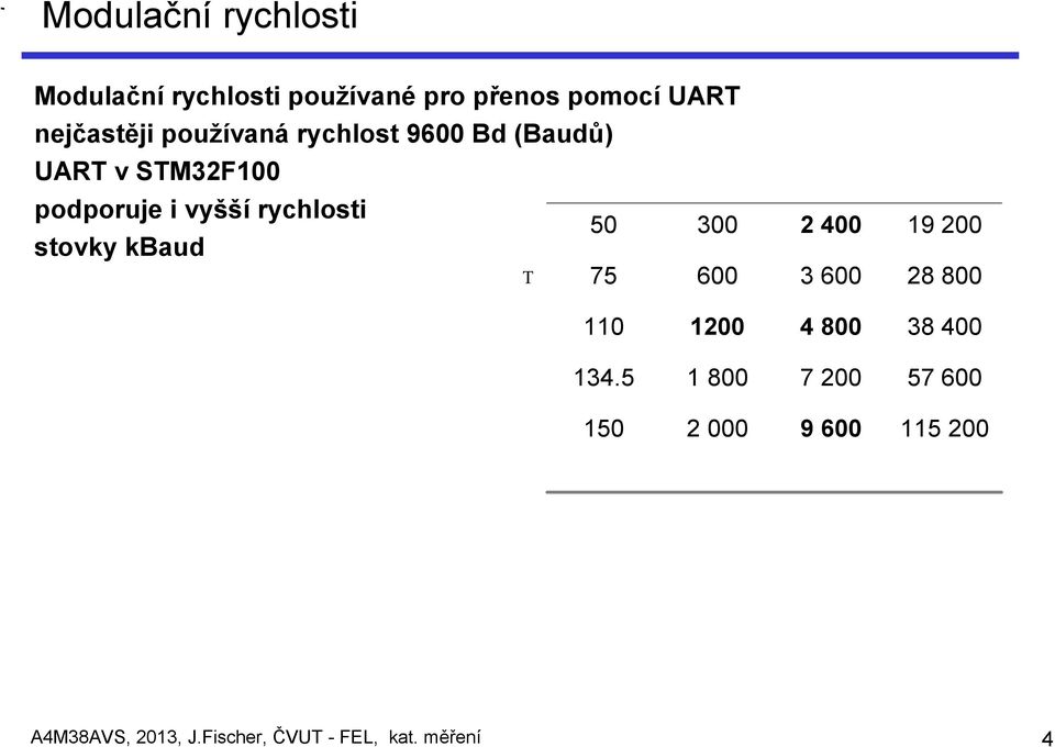 stovky kbaud T 50 300 75 600 2 400 3 600 19 200 28 800 110 1200 4 800 38 400 134.