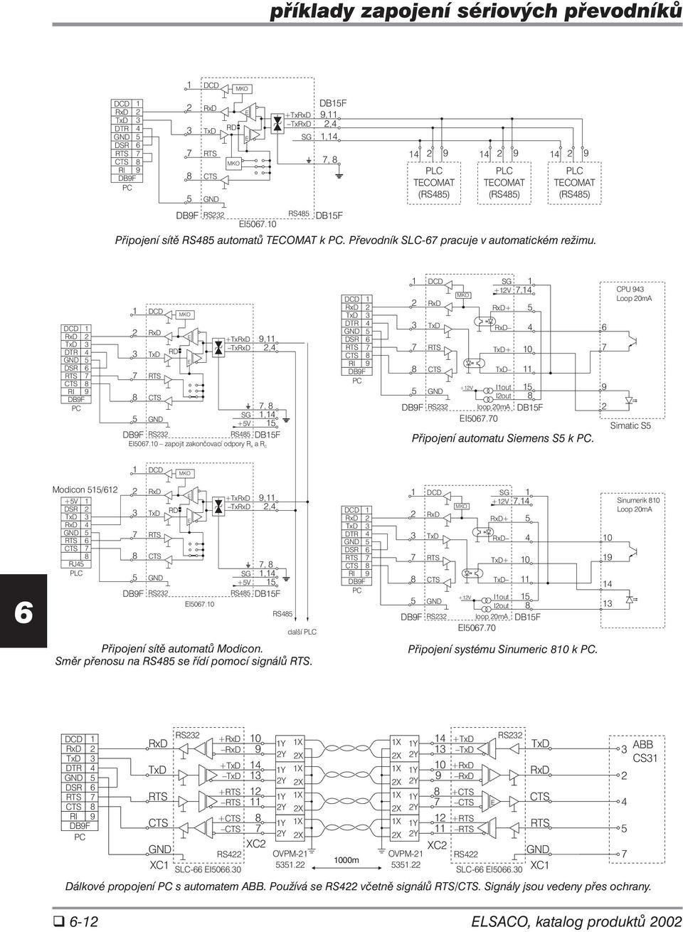 0 Pøipojení automatu Siemens S k. CPU Loop 0mA Simatic S Modicon / +V DSR RJ PLC DBF RS I0.0 +Tx Tx,,,, +V RS DBF RS další PLC DSR RI DBF DBF RS +V, + + 0 +V Iout Iout loop 0mA DBF I0.