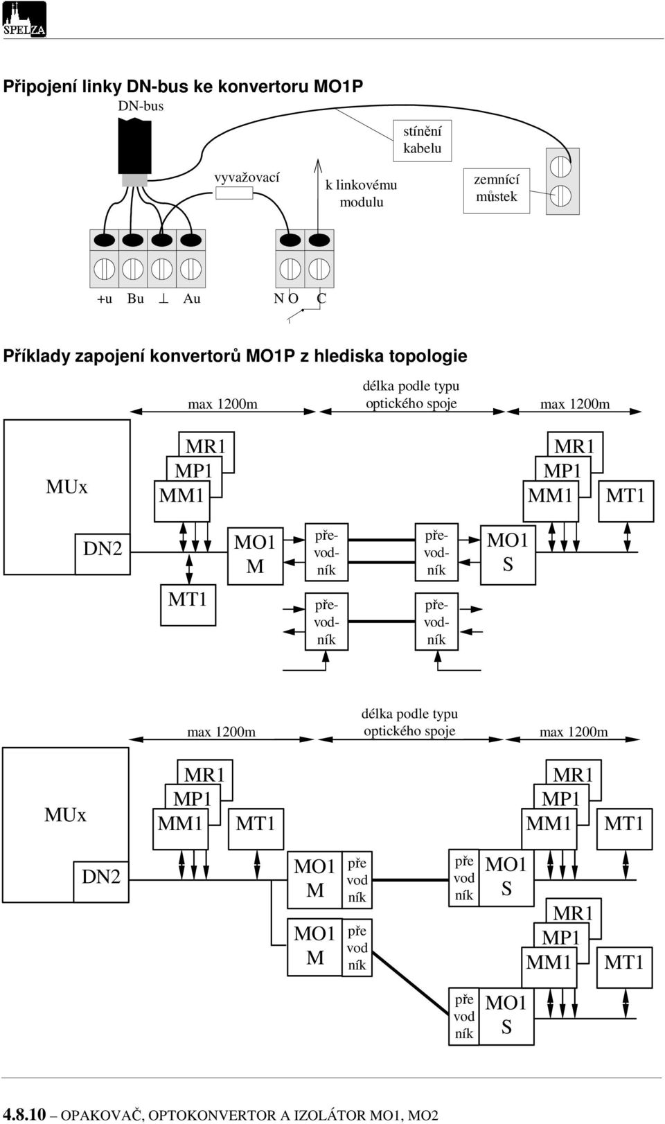 MUx DN2 M převodník převodník S převodník převodník max 1200m délka podle typu optického spoje max 1200m