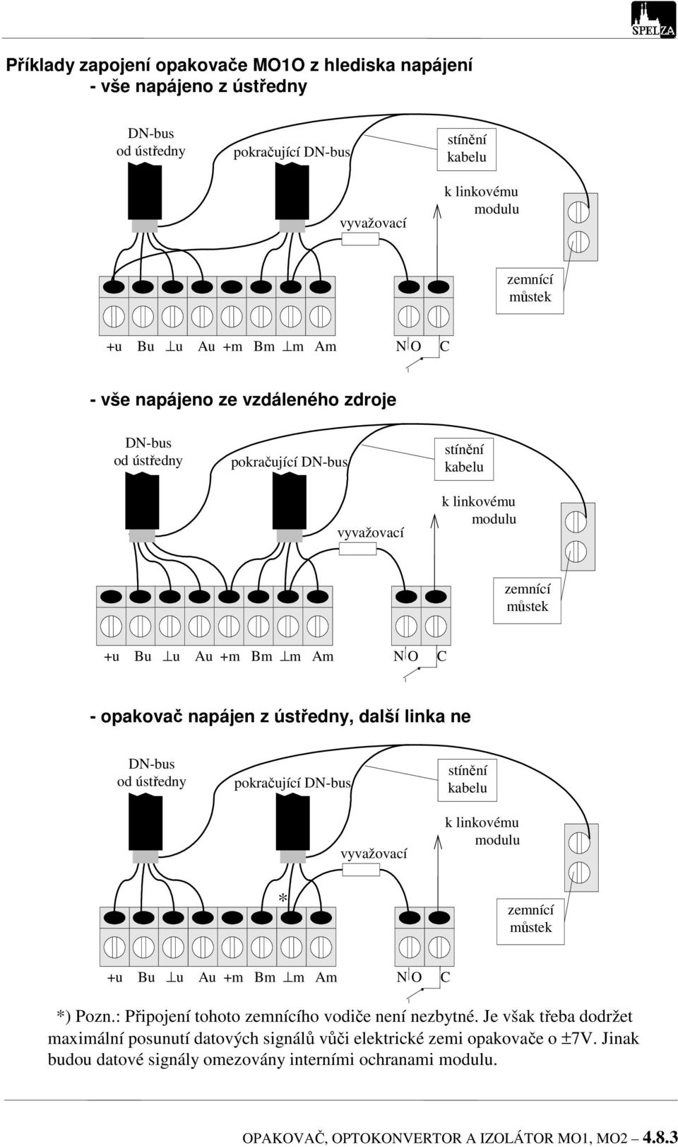 ne od ústředny pokračující vyvažovací stínění kabelu k linkovému modulu * zemnící můstek +u Bu u Au +m Bm m Am N O C *) Pozn.: Připojení tohoto zemnícího vodiče není nezbytné.