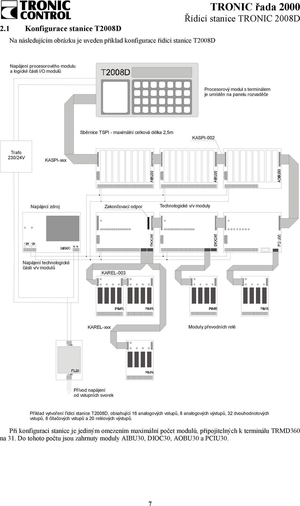 modulů KAREL-003 KAREL-xxx Moduly převodních relé Přívod napájení od vstupních svorek Příklad vytvoření řídicí stanice T2008D, obsahující 16 analogových vstupů, 8 analogových výstupů, 32