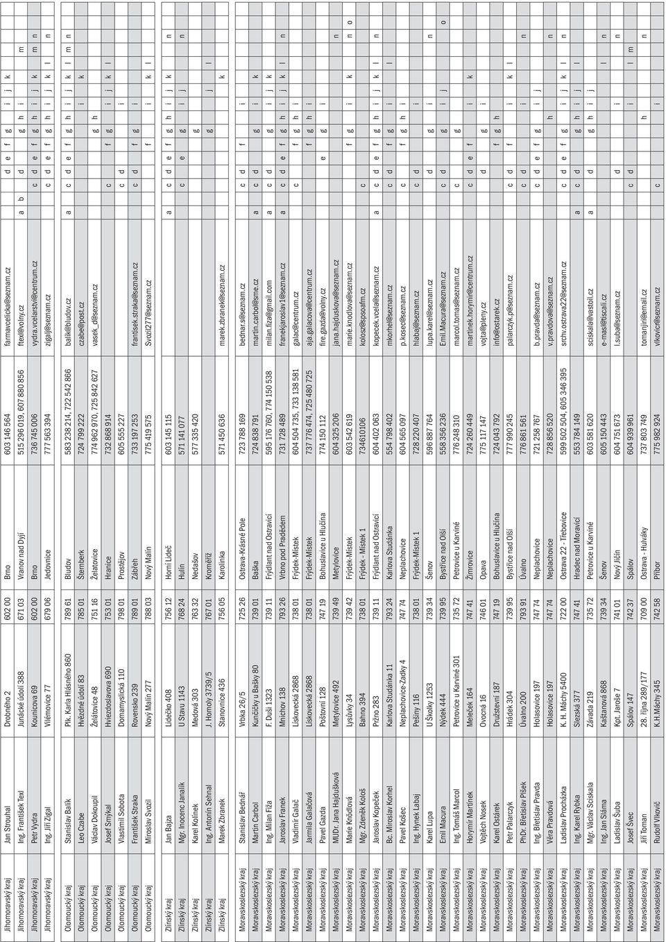 vcelarstvi@centrum.cz c d e f g h i j k m n Jihomoravský kraj Ing. Jiří Zigal Vilémovice 77 679 06 Jedovnice 777 563 394 zigalj@seznam.cz c d e f g h i j k l n Olomoucký kraj Stanislav Balík Plk.