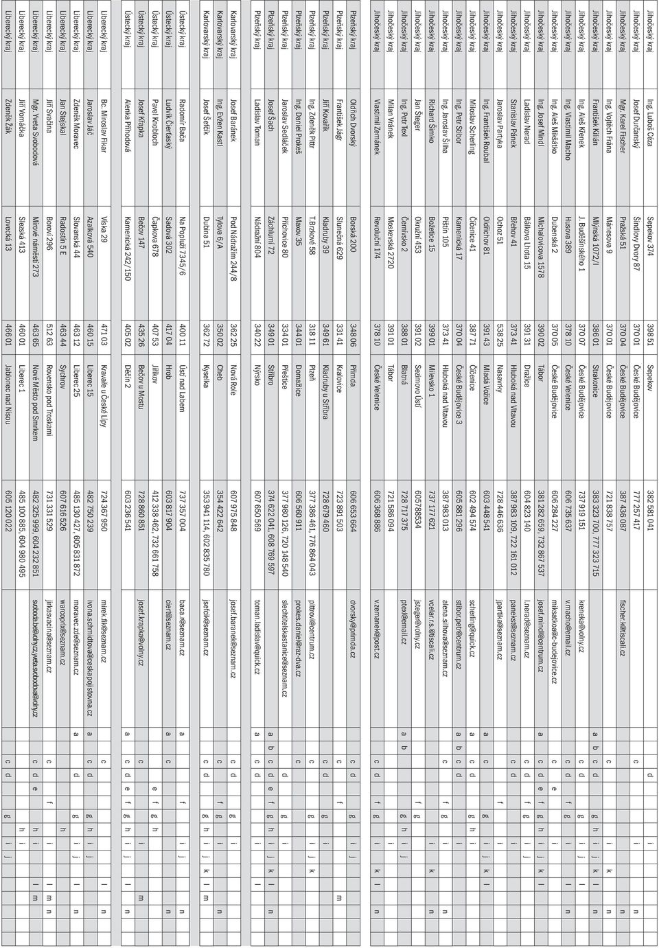 Vojtěch Frána Mánesova 9 370 01 České Budějovice 721 838 757 c i k n Jihočeský kraj František Kilián Mlýnská 1072/I 386 01 Strakonice 383 323 700, 777 323 715 a b c d g h i j k l n Jihočeský kraj Ing.