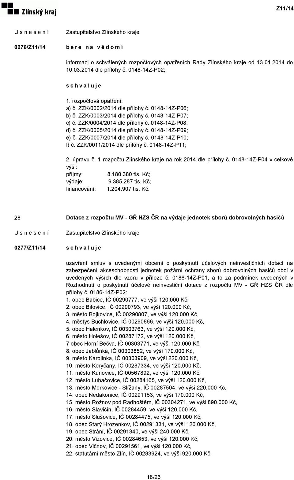 ZZK/0007/2014 dle přílohy č. 0148-14Z-P10; f) č. ZZK/0011/2014 dle přílohy č. 0148-14Z-P11; 2. úpravu č. 1 rozpočtu Zlínského kraje na rok 2014 dle přílohy č. 0148-14Z-P04 v celkové výši: příjmy: 8.