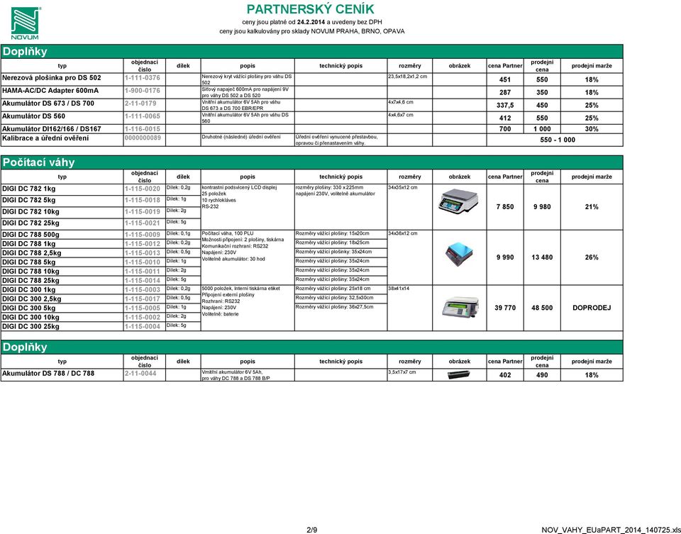 akumulátor 6V 5Ah pro váhu DS 4x4,6x7 cm 560 412 550 25% Akumulátor DI162/166 / DS167 1-116-0015 700 1 000 30% Kalibrace a úřední ověření 0000000089 Druhotné (následné) úřední ověření Úřední ověření