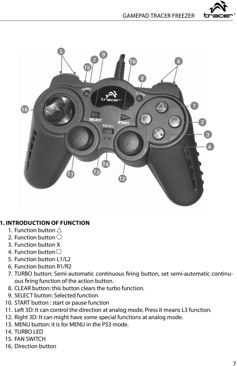 CLEAR button: this button clears the turbo function. 9. SELECT button: Selected function 10. START button : start or pause function 11.