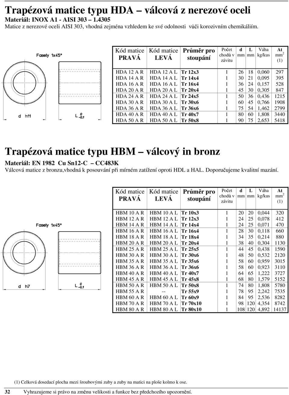 0,305 847 HDA 24 A R HDA 24 A Tr 24x5 1 50 36 0,436 1215 HDA 30 A R HDA 30 A Tr 30x6 1 60 45 0,766 1908 HDA 36 A R HDA 36 A Tr 36x6 1 75 54 1,462 2799 HDA 40 A R HDA 40 A Tr 40x7 1 80 60 1,808 3440