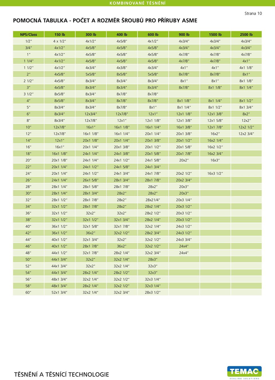 8x1 2 1/2 4x5/8 8x3/4 8x3/4 8x3/4 8x1 8x1 8x1 1/8 3 4x5/8 8x3/4 8x3/4 8x3/4 8x7/8 8x1 1/8 8x1 1/4 3 1/2 8x5/8 8x3/4 8x7/8 8x7/8 4 8x5/8 8x3/4 8x7/8 8x7/8 8x1 1/8 8x1 1/4 8x1 1/2 5 8x3/4 8x3/4 8x7/8