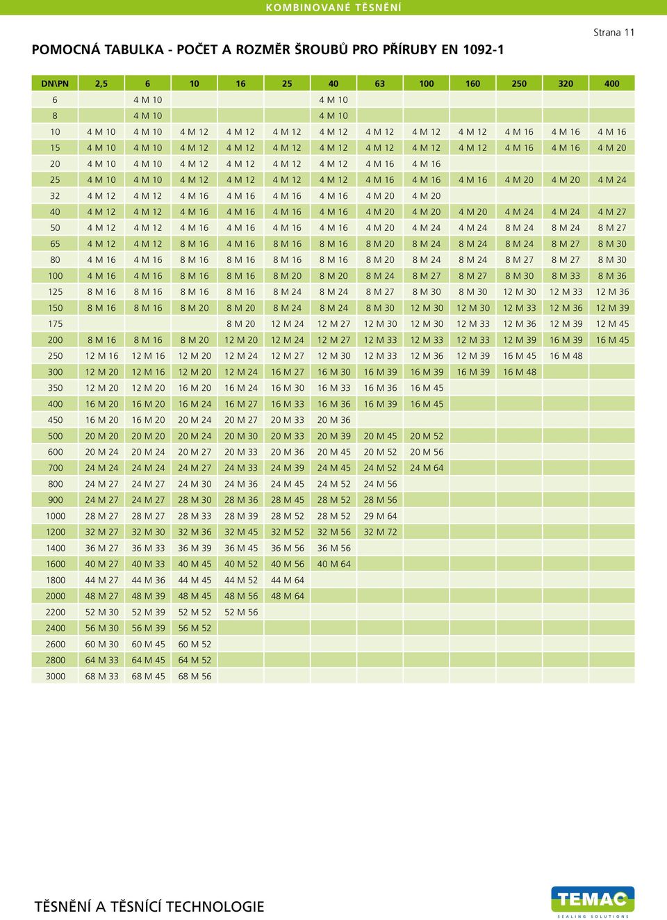 10 4 M 12 4 M 12 4 M 12 4 M 12 4 M 16 4 M 16 4 M 16 4 M 20 4 M 20 4 M 24 32 4 M 12 4 M 12 4 M 16 4 M 16 4 M 16 4 M 16 4 M 20 4 M 20 40 4 M 12 4 M 12 4 M 16 4 M 16 4 M 16 4 M 16 4 M 20 4 M 20 4 M 20 4