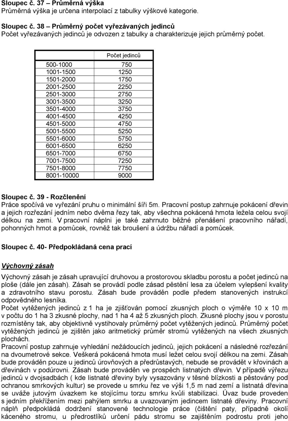 Počet jedinců 500-1000 750 1001-1500 1250 1501-2000 1750 2001-2500 2250 2501-3000 2750 3001-3500 3250 3501-4000 3750 4001-4500 4250 4501-5000 4750 5001-5500 5250 5501-6000 5750 6001-6500 6250