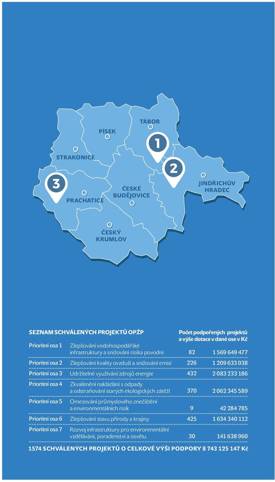 nakládání s odpady a odstraňování starých ekologických zátěží Omezování průmyslového znečištění a environmentálních rizik Zlepšování stavu přírody a krajiny Rozvoj infrastruktur y pro environmentální