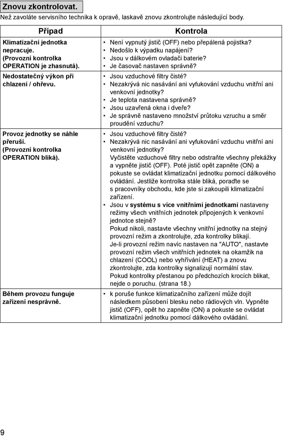 Kontrola Není vypnutý jistič (OFF) nebo přepálená pojistka? Nedošlo k výpadku napájení? Jsou v dálkovém ovladači baterie? Je časovač nastaven správně? Jsou vzduchové filtry čisté?