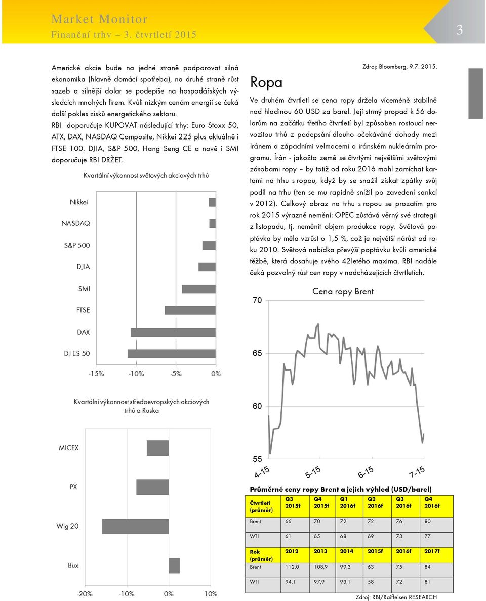 DJIA, S&P 500, Hang Seng CE a nově i SMI doporučuje RBI DRŽET. Ropa Zdroj: Bloomberg, 9.7. 2015. Ve druhém čtvrtletí se cena ropy držela víceméně stabilně nad hladinou 60 USD za barel.