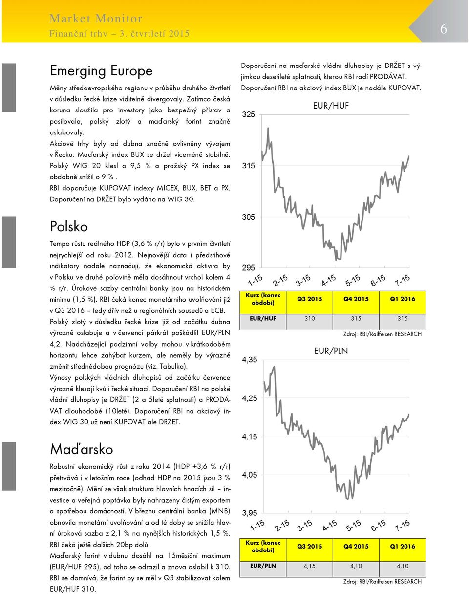 Maďarský index BUX se držel víceméně stabilně. Polský WIG 20 klesl o 9,5 % a pražský PX index se obdobně snížil o 9 %. RBI doporučuje KUPOVAT indexy MICEX, BUX, BET a PX.