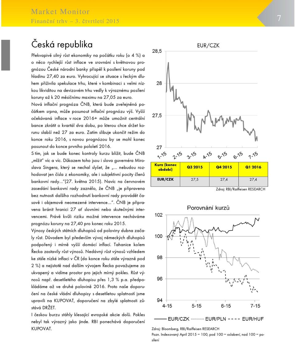 Vyhrocující se situace s řeckým dluhem přiživila spekulace trhu, které v kombinaci s velmi nízkou likviditou na devizovém trhu vedly k výraznému posílení koruny až k 20 měsíčnímu maximu na 27,05 za