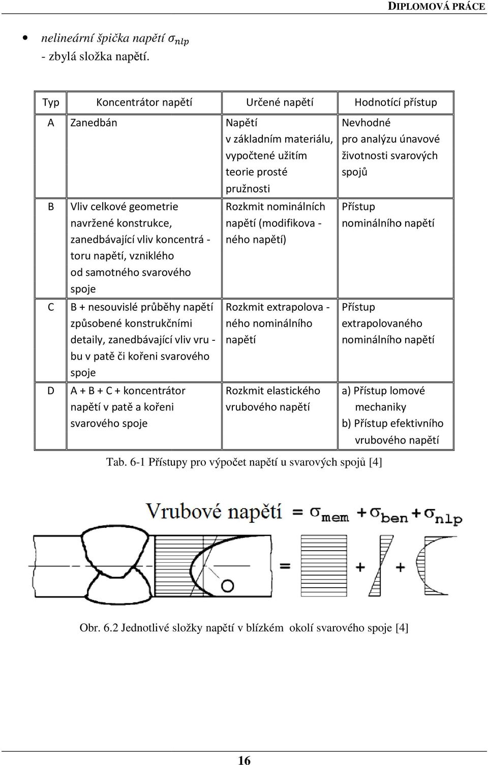 Vliv celkové geometrie navržené konstrukce, zanedbávající vliv koncentrá - toru napětí, vzniklého od samotného svarového spoje Rozkmit nominálních napětí (modifikova - ného napětí) Přístup