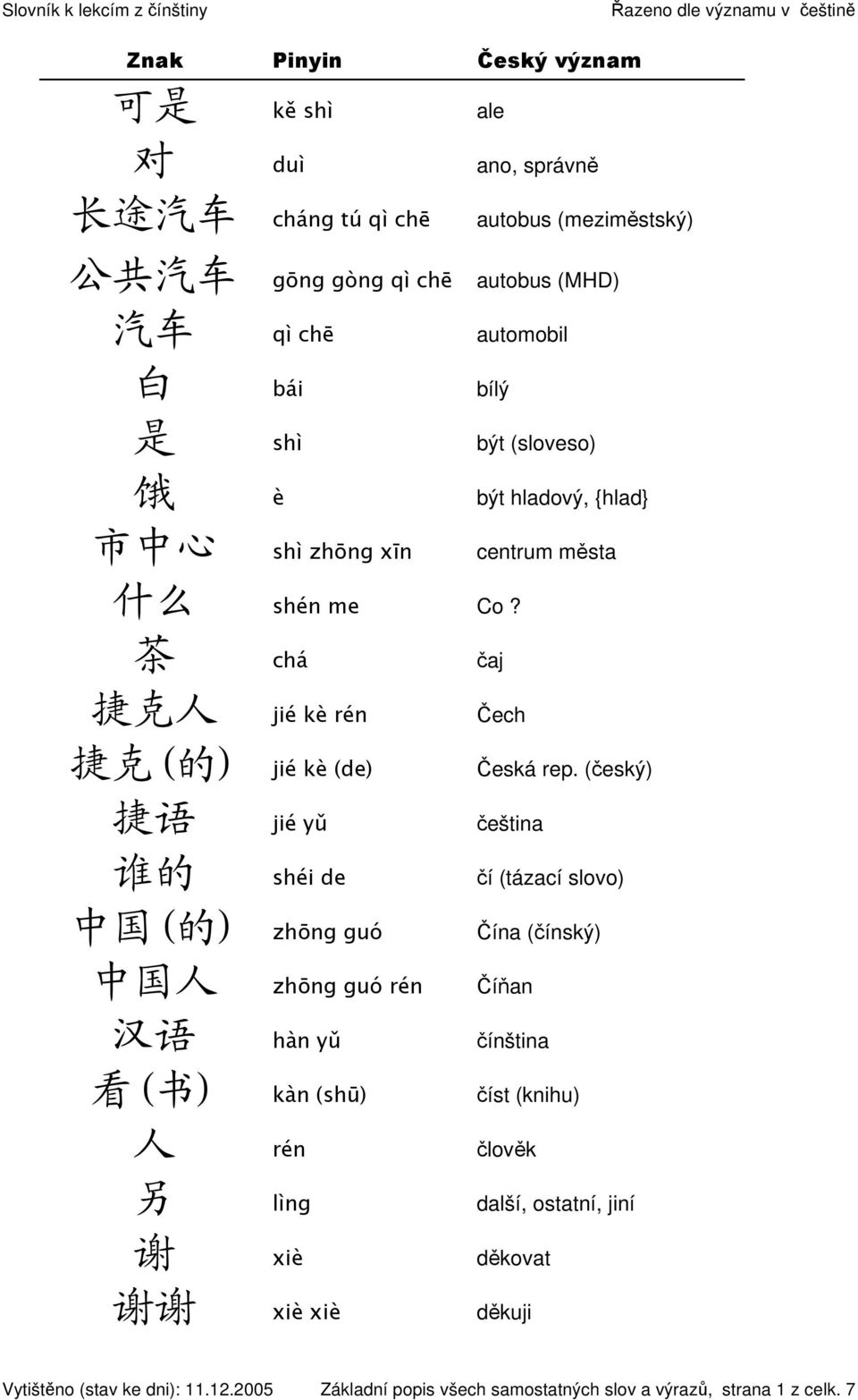 (český) 捷 语 jié yǔ čeština 谁 的 shéi de čí (tázací slovo) 中 国 ( 的 ) zhōng guó Čína (čínský) 中 国 人 zhōng guó rén Číňan 汉 语 hàn yǔ čínština 看 ( 书 ) kàn (shū) číst