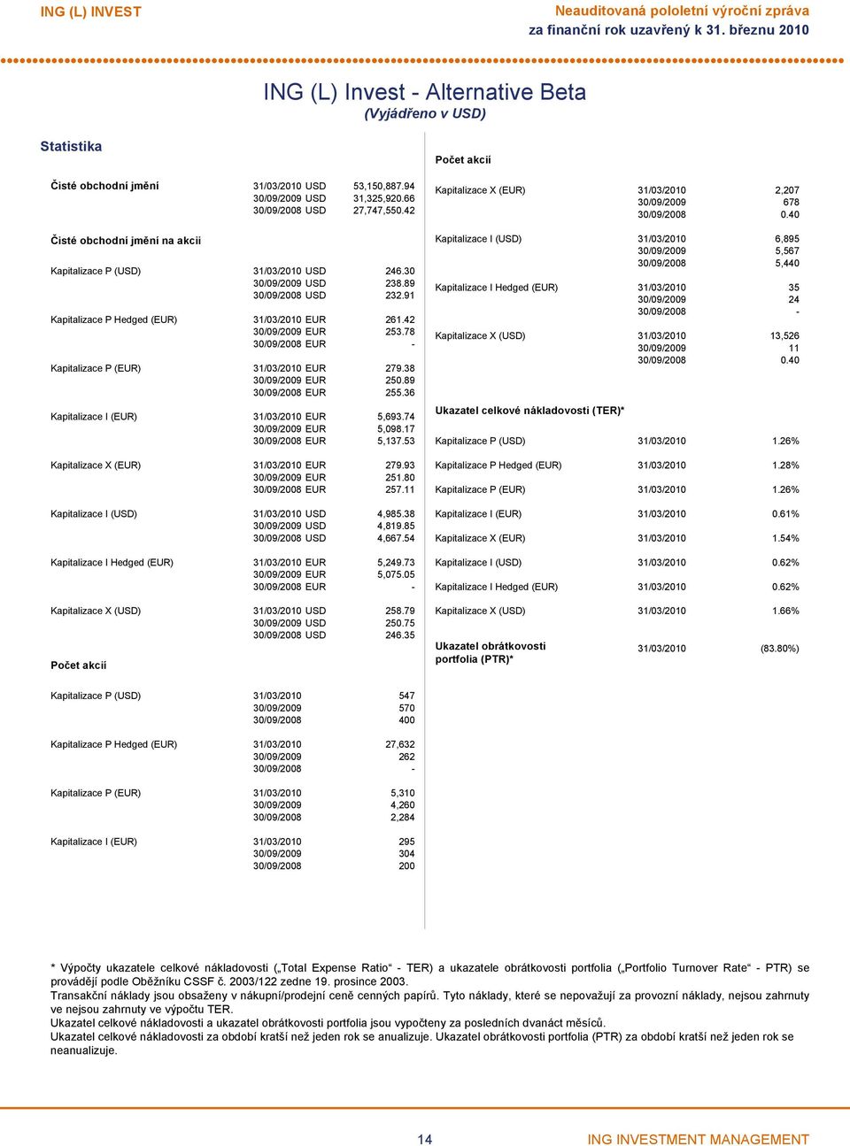 78 EUR Kapitalizace P (EUR) 31/03/2010 EUR 279.38 EUR 250.89 EUR 255.36 Kapitalizace I (EUR) 31/03/2010 EUR 5,693.74 EUR 5,098.17 EUR 5,137.53 Kapitalizace X (EUR) 31/03/2010 EUR 279.93 EUR 251.