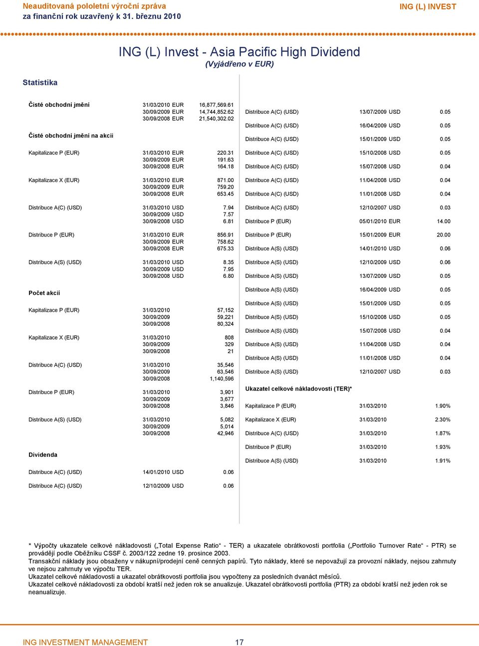 45 Distribuce A(C) (USD) 31/03/2010 USD 7.94 USD 7.57 USD 6.81 Distribuce P (EUR) 31/03/2010 EUR 856.91 EUR 758.62 EUR 675.33 Distribuce A(S) (USD) 31/03/2010 USD 8.35 USD 7.95 USD 6.