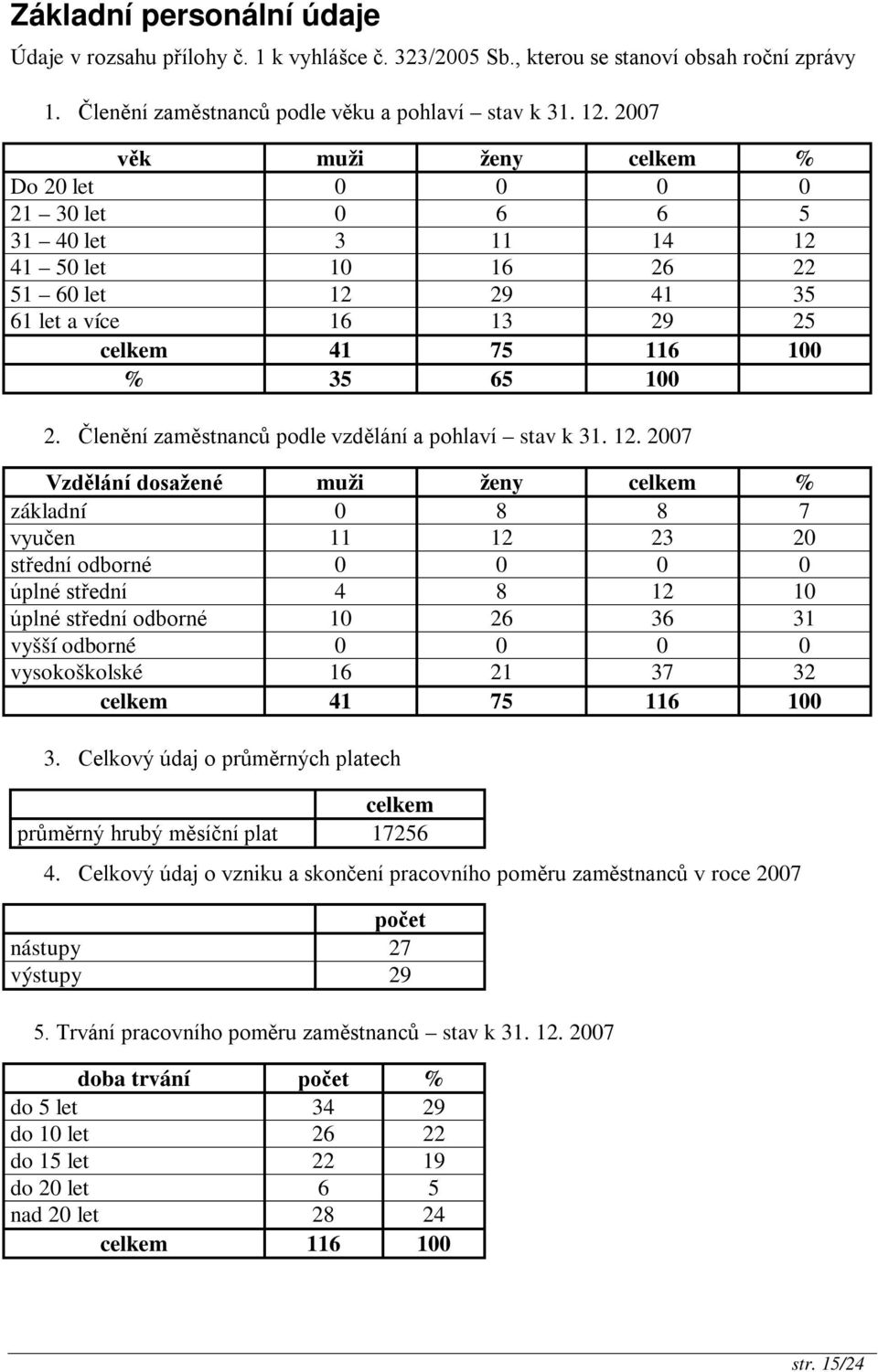 Členění zaměstnanců podle vzdělání a pohlaví stav k 31. 12.