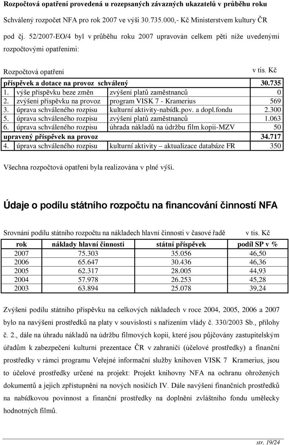 výše příspěvku beze změn zvýšení platů zaměstnanců 0 2. zvýšení příspěvku na provoz program VISK 7 - Kramerius 569 3. úprava schváleného rozpisu kulturní aktivity-nabídk.pov. a dopl.fondu 2.300 5.