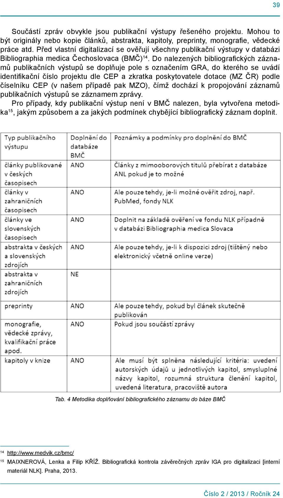 Do nalezených bibliografických záznamů publikačních výstupů se doplňuje pole s označením GRA, do kterého se uvádí identifikační číslo projektu dle CEP a zkratka poskytovatele dotace (MZ ČR) podle