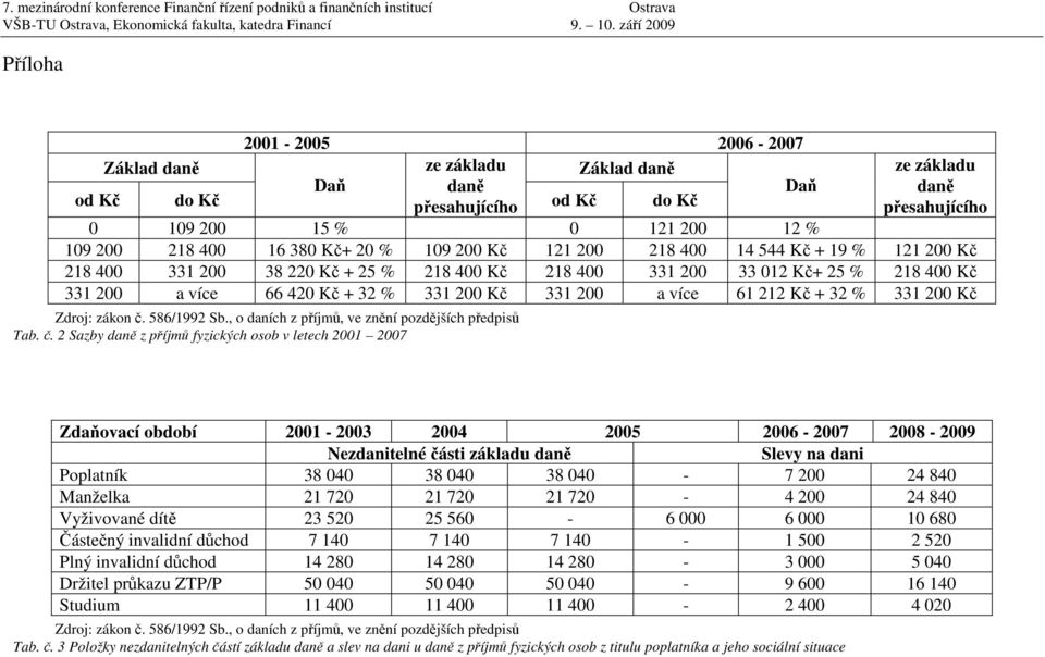 , o daních z příjmů, ve znění pozdějších předpisů Tab. č.