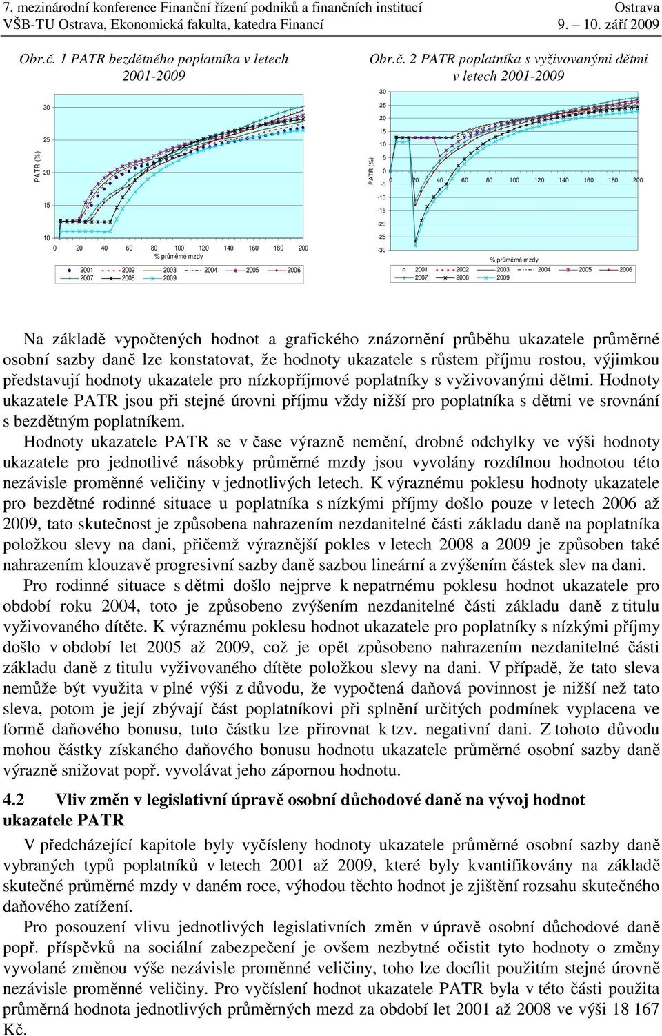 27 28 29-2 -3 21 22 23 24 2 26 27 28 29 Na základě vypočtených hodnot a grafického znázornění průběhu ukazatele průměrné osobní sazby daně lze konstatovat, že hodnoty ukazatele s růstem příjmu