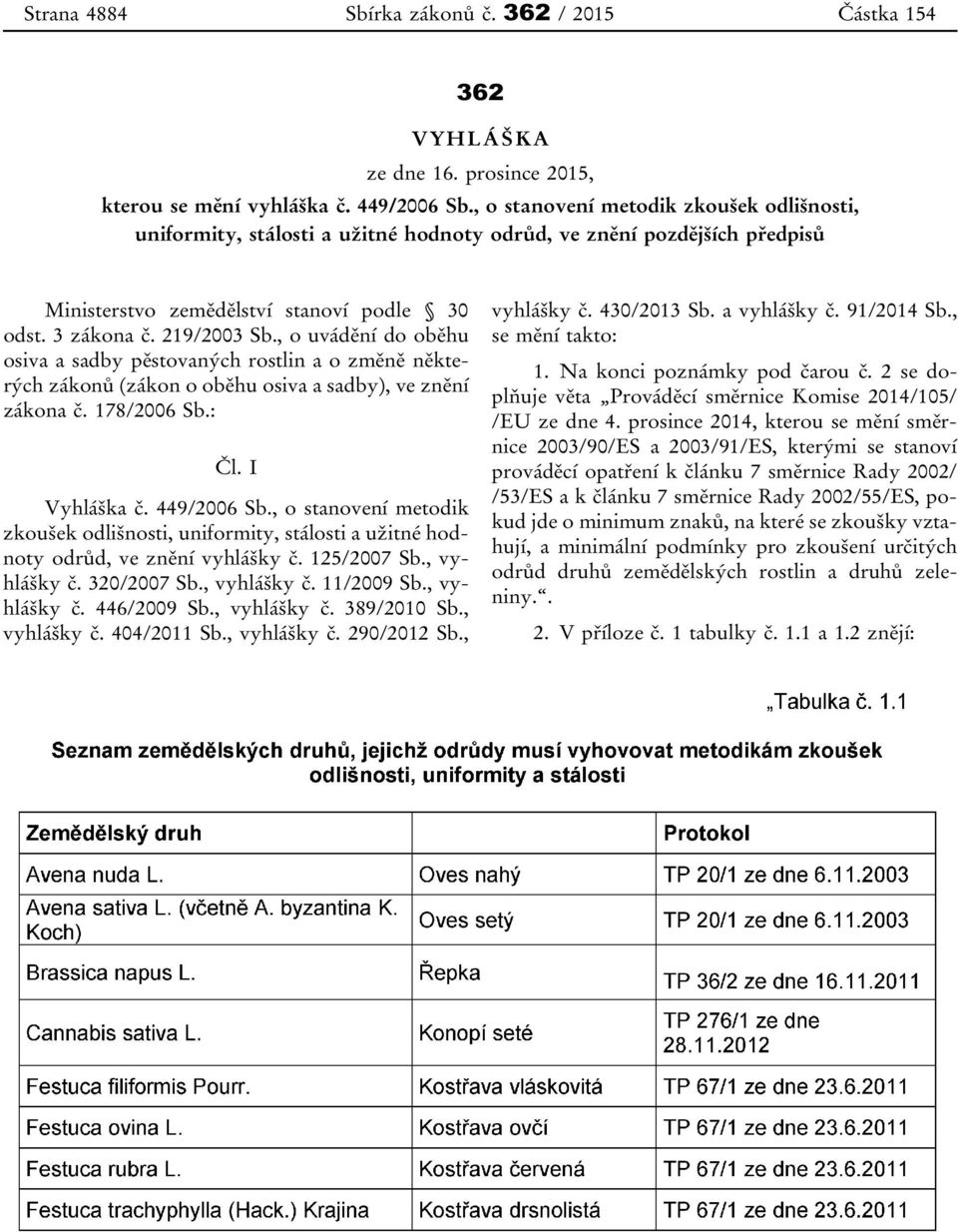 , o uvádění do oběhu osiva a sadby pěstovaných rostlin a o změně některých zákonů (zákon o oběhu osiva a sadby), ve znění zákona č. 178/2006 Sb.: Čl. I Vyhláška č. 449/2006 Sb.