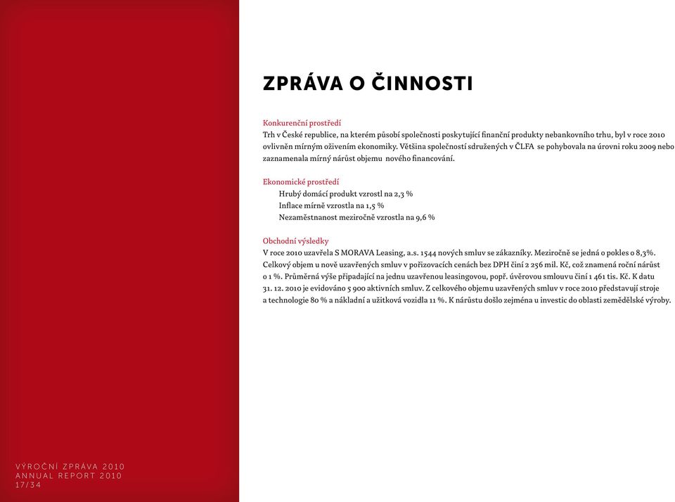 Ekonomické prostředí Hrubý domácí produkt vzrostl na 2,3 % Inflace mírně vzrostla na 1,5 % Nezaměstnanost meziročně vzrostla na 9,6 % Obchodní výsledky V roce 2010 uzavřela S MORAVA Leasing, a.s. 1544 nových smluv se zákazníky.