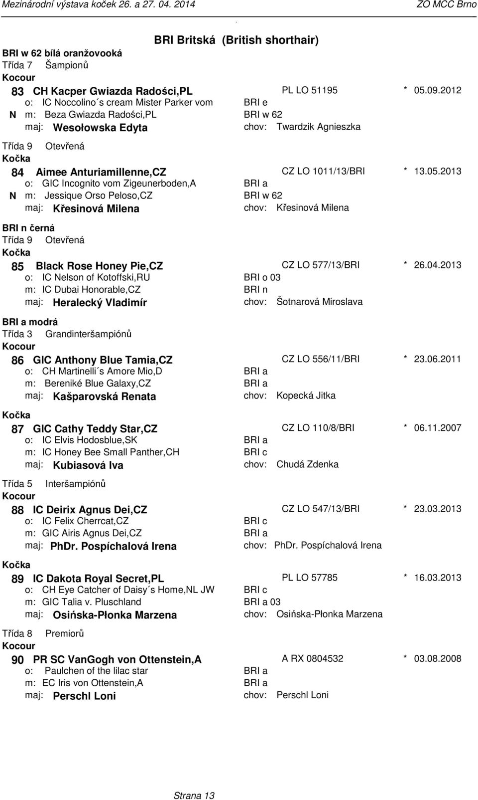 05092012 13052013 BRI n černá 85 Black Rose Honey Pie,CZ IC Nelson of Kotoffski,RU IC Dubai Honorable,CZ maj: Heralecký Vladimír CZ LO 577/13/BRI BRI o 03 BRI n Šotnarová Miroslava 26042013 modrá 86