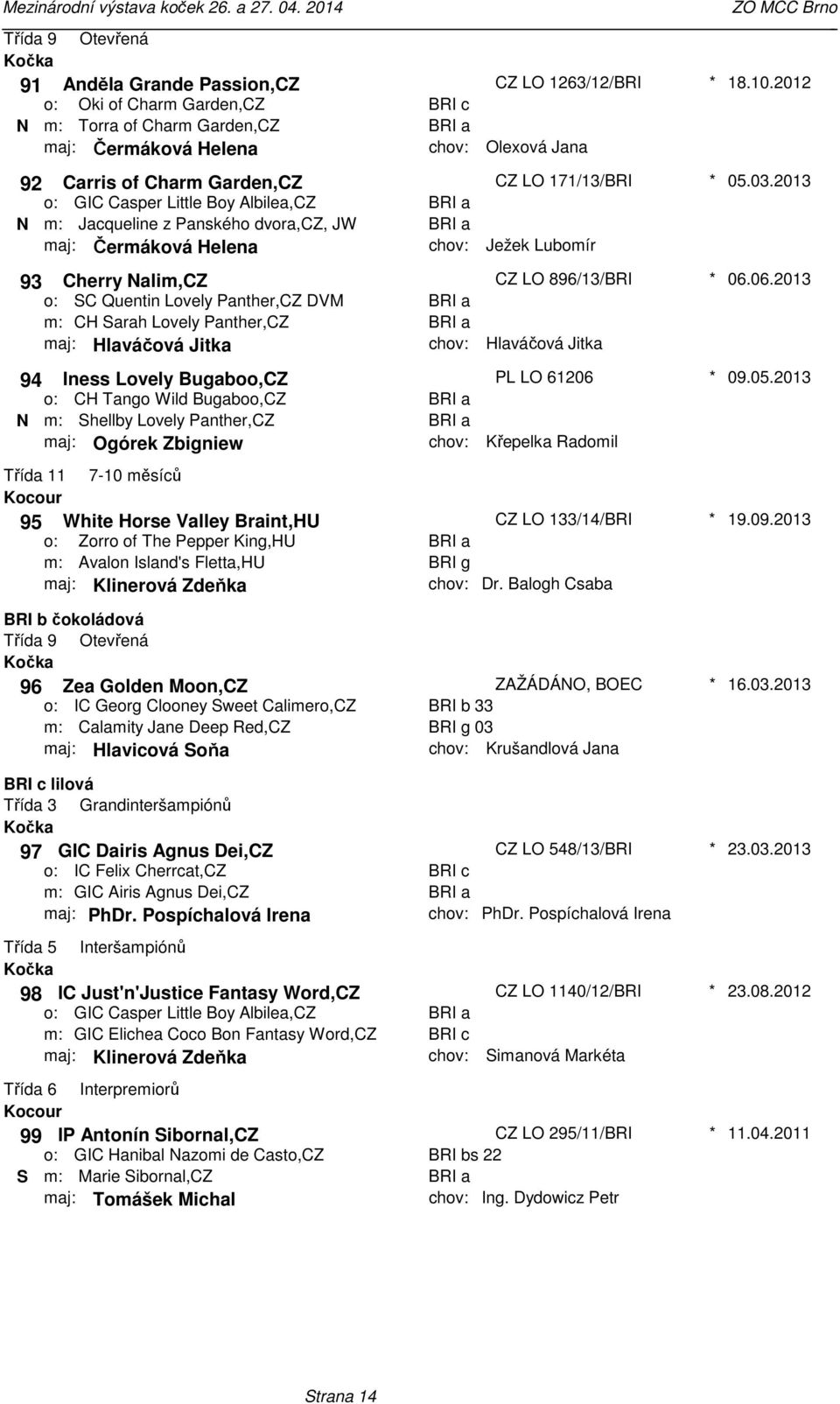 Hlaváčová Jitka CZ LO 896/13/BRI Hlaváčová Jitka 06062013 94 Iness Lovely Bugaboo,CZ CH Tango Wild Bugaboo,CZ N Shellby Lovely Panther,CZ maj: Ogórek Zbigniew PL LO 61206 Křepelka Radomil 09052013 95