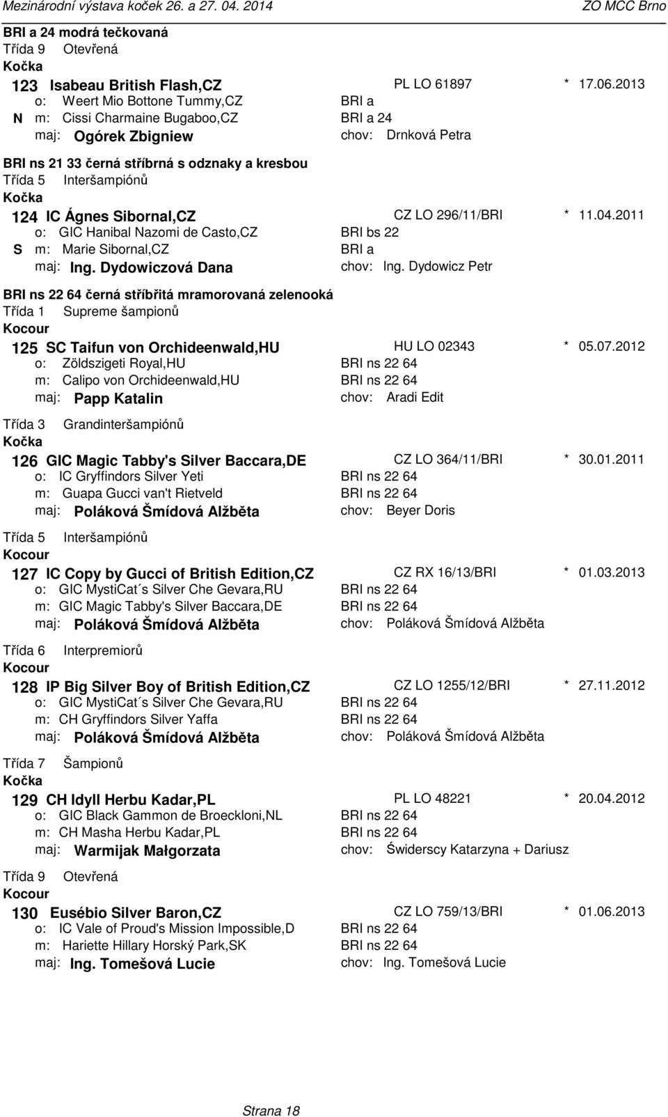 mramorovaná zelenooká Třída 1 Supreme šampionů 125 SC Taifun von Orchideenwald,HU Zöldszigeti Royal,HU Calipo von Orchideenwald,HU maj: Papp Katalin 126 GIC Magic Tabby's Silver Baccara,DE IC