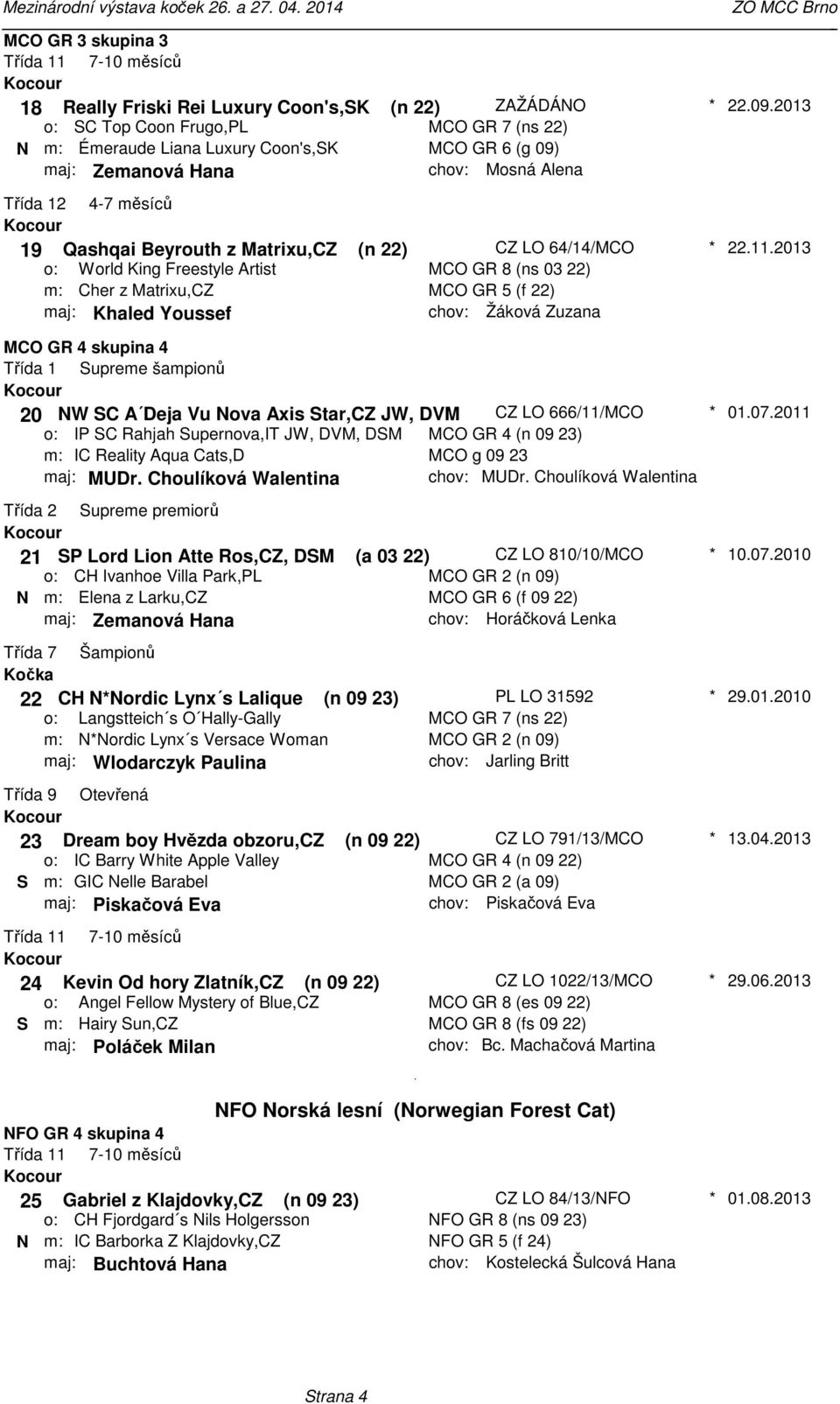 Supreme šampionů 20 NW SC A Deja Vu Nova Axis Star,CZ JW, DVM CZ LO 666/11/MCO IP SC Rahjah Supernova,IT JW, DVM, DSM IC Reality Aqua Cats,D MCO GR 4 (n 09 23) MCO g 09 23 maj: MUDr Choulíková