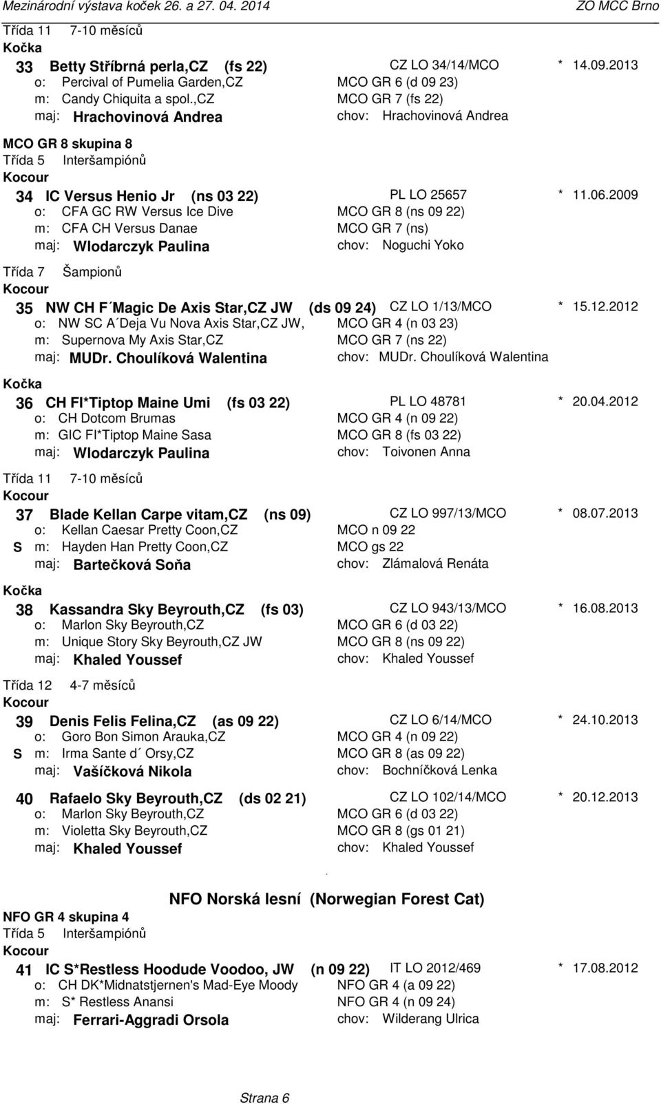 CH F Magic De Axis Star,CZ JW (ds 09 24) CZ LO 1/13/MCO NW SC A Deja Vu Nova Axis Star,CZ JW, Supernova My Axis Star,CZ MCO GR 4 (n 03 23) MCO GR 7 (ns 22) maj: MUDr Choulíková Walentina MUDr