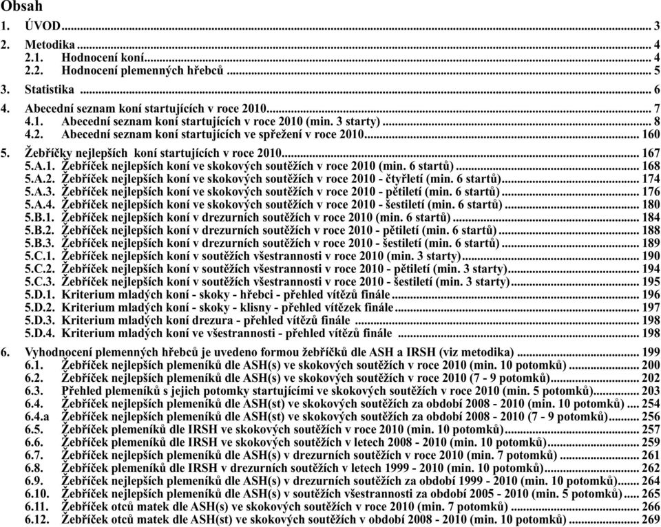6 startů)... 174 5.A.3. Žebříček nejlepších koní ve skokových soutěžích v roce 2010 - pětiletí (min. 6 startů)... 176 5.A.4. Žebříček nejlepších koní ve skokových soutěžích v roce 2010 - šestiletí (min.