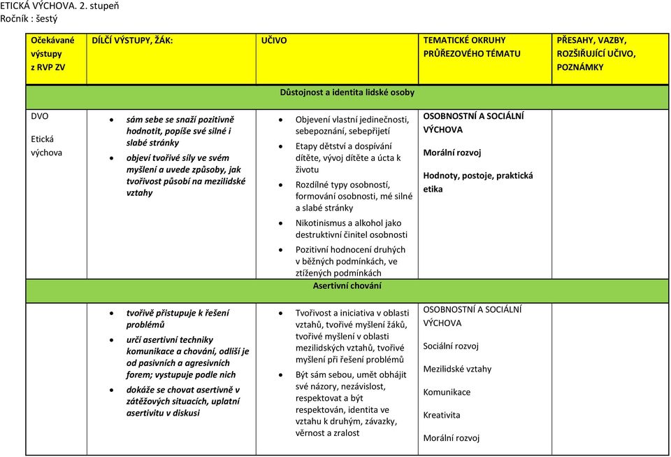 Etická výchova sám sebe se snaží pozitivně hodnotit, popíše své silné i slabé stránky objeví tvořivé síly ve svém myšlení a uvede způsoby, jak tvořivost působí na mezilidské vztahy Objevení vlastní