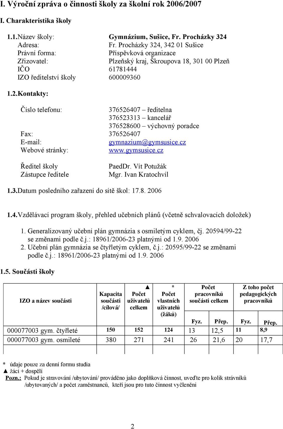 cz Webové stránky: www.gymsusice.cz Ředitel školy Zástupce ředitele PaedDr. Vít Potužák Mgr. Ivan Kratochvíl 1.3.Datum posledního zařazení do sítě škol: 17.8. 2006 1.4.