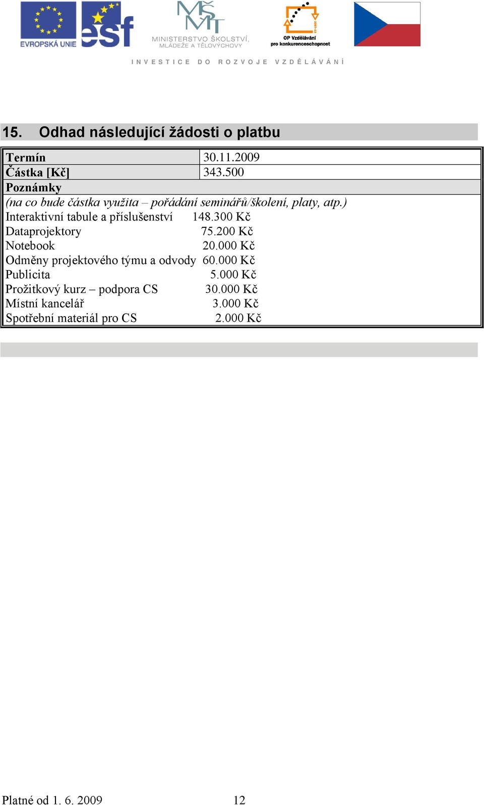 ) Interaktivní tabule a příslušenství 148.300 Kč Dataprojektory 75.200 Kč Notebook 20.