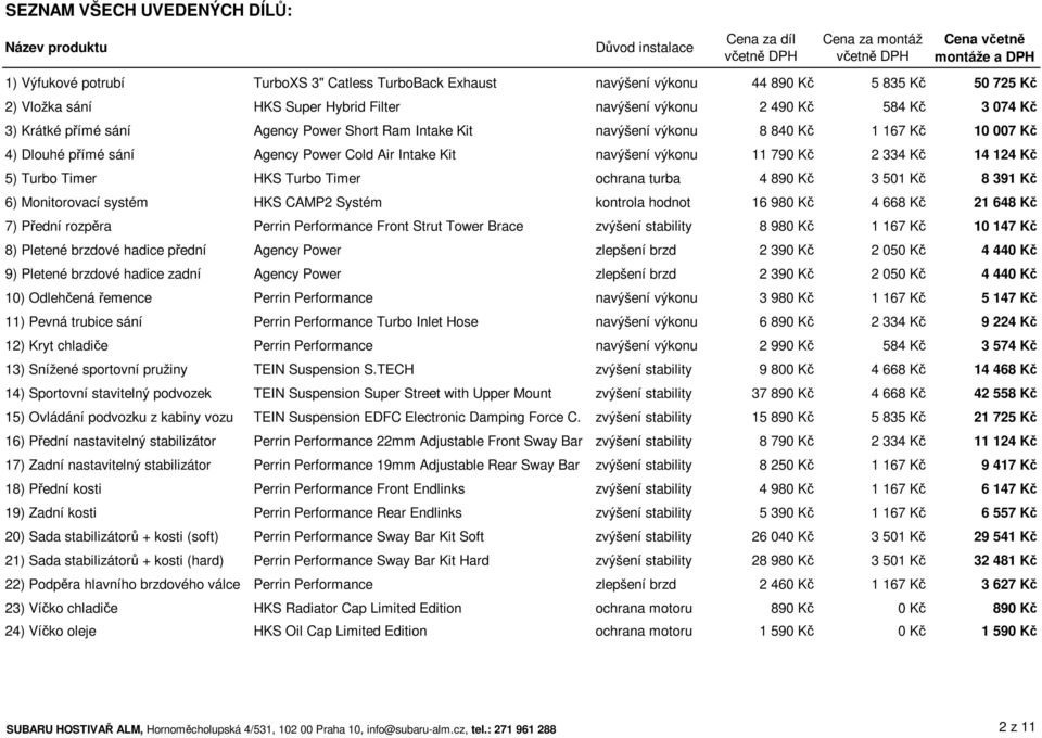 4) Dlouhé pímé sání Agency Power Cold Air Intake Kit navýšení výkonu 11 790 K 2 334 K 14 124 K 5) Turbo Timer HKS Turbo Timer ochrana turba 4 890 K 3 501 K 8 391 K 6) Monitorovací systém HKS CAMP2