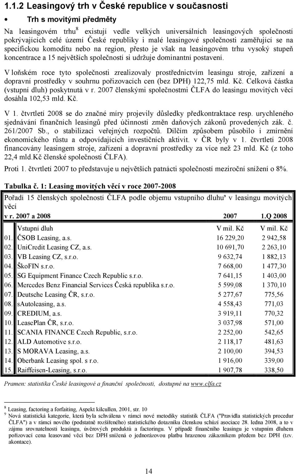 dominantní postavení. V loňském roce tyto společnosti zrealizovaly prostřednictvím leasingu stroje, zařízení a dopravní prostředky v souhrnu pořizovacích cen (bez DPH) 122,75 mld. Kč.