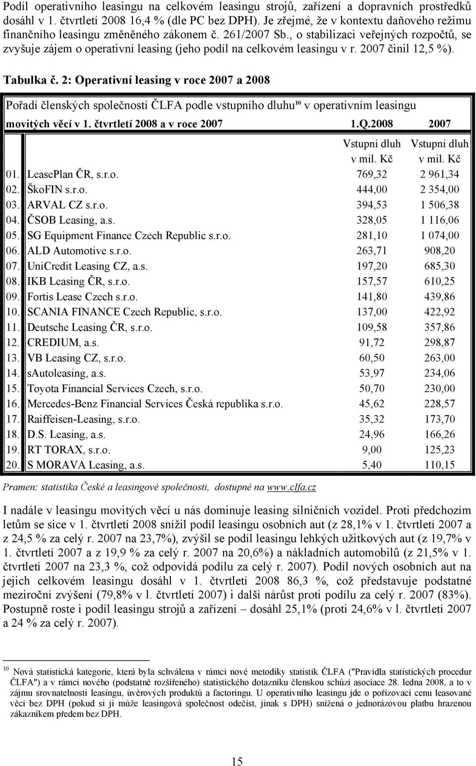 , o stabilizaci veřejných rozpočtů, se zvyšuje zájem o operativní leasing (jeho podíl na celkovém leasingu v r. 2007 činil 12,5 %). Tabulka č.