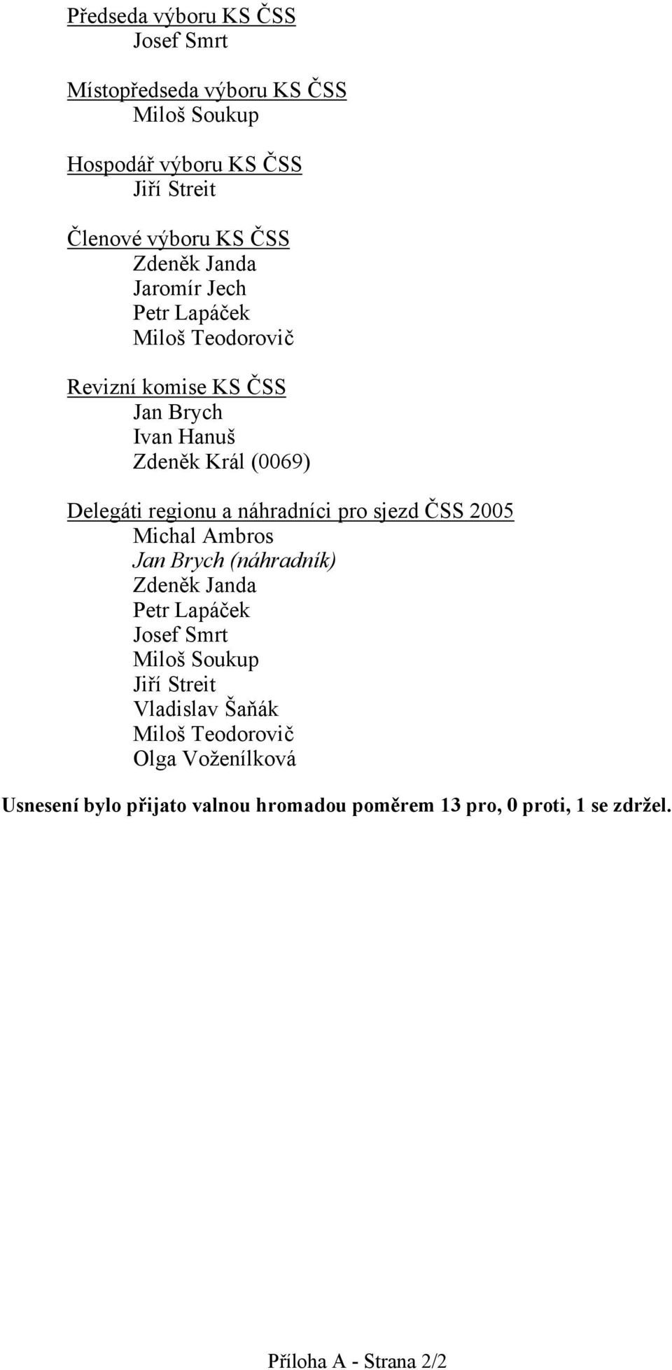 náhradníci pro sjezd ČSS 2005 Michal Ambros Jan Brych (náhradník) Zdeněk Janda Josef Smrt Miloš Soukup Jiří Streit Vladislav