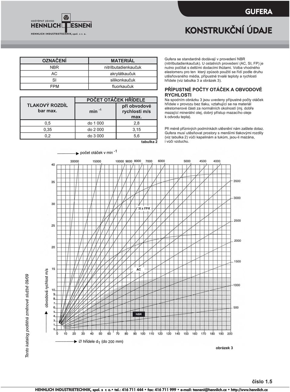 1.5 číslo číslo 1.5 1.5 HENNLICH INDUSTRIETECHNIK, spol. spol. s r. s o. r. o. tel.: tel.
