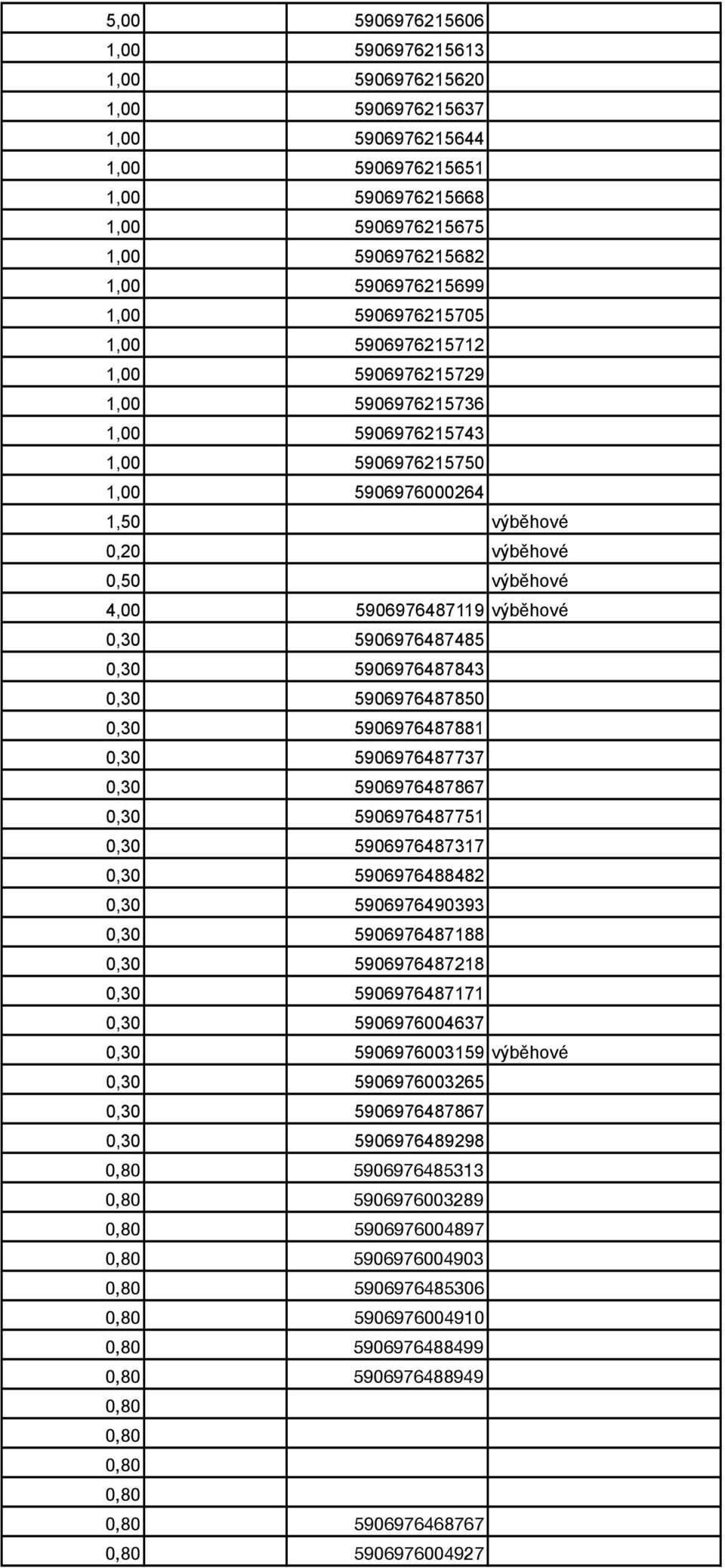 0,30 5906976487485 0,30 5906976487843 0,30 5906976487850 0,30 5906976487881 0,30 5906976487737 0,30 5906976487867 0,30 5906976487751 0,30 5906976487317 0,30 5906976488482 0,30 5906976490393 0,30