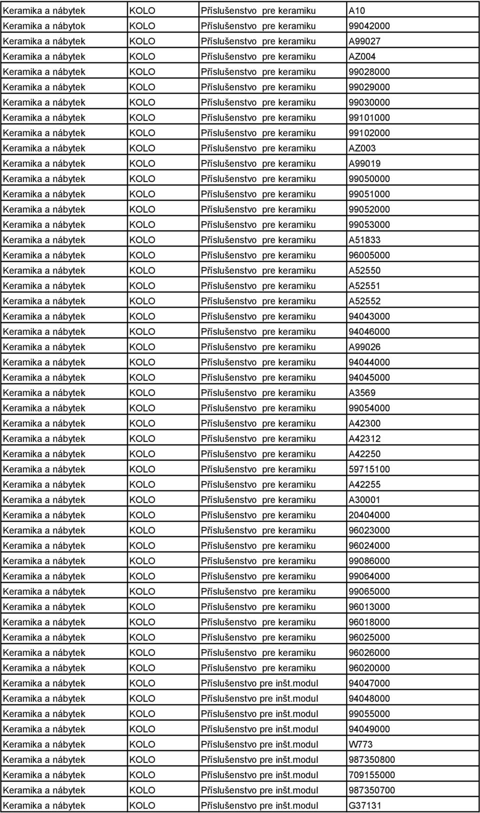 keramiku 99030000 Keramika a nábytek KOLO Příslušenstvo pre keramiku 99101000 Keramika a nábytek KOLO Příslušenstvo pre keramiku 99102000 Keramika a nábytek KOLO Příslušenstvo pre keramiku AZ003