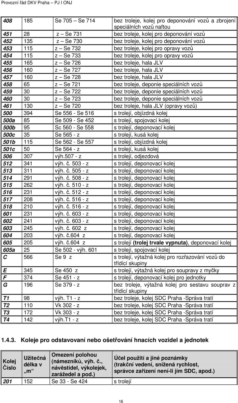 457 160 z Se 728 bez troleje, hala JLV 458 65 z Se 721 bez troleje, deponie speciálních vozů 459 30 z Se 722 bez troleje, deponie speciálních vozů 460 30 z Se 723 bez troleje, deponie speciálních