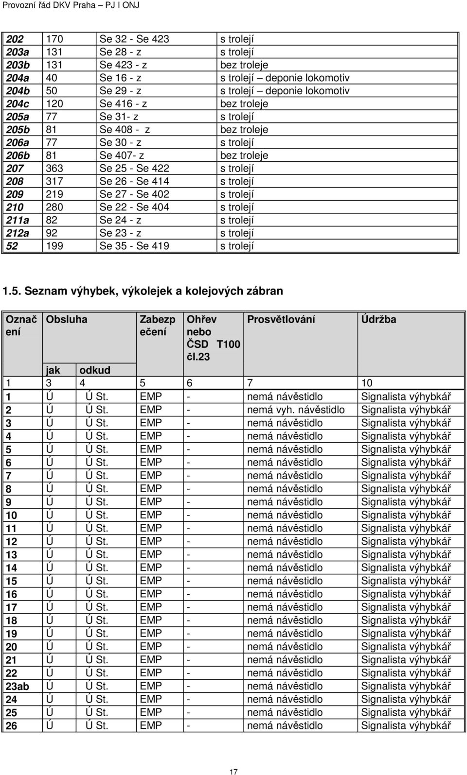 trolejí 209 219 Se 27 - Se 402 s trolejí 210 280 Se 22 - Se 404 s trolejí 211a 82 Se 24 - z s trolejí 212a 92 Se 23 - z s trolejí 52