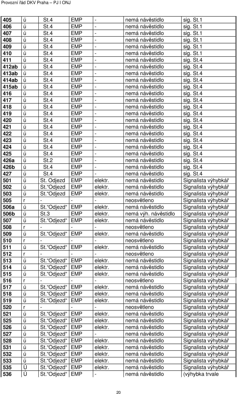 4 EMP - nemá návěstidlo sig. St.4 414ab ú St.4 EMP - nemá návěstidlo sig. St.4 415ab ú St.4 EMP - nemá návěstidlo sig. St.4 416 ú St.4 EMP - nemá návěstidlo sig. St.4 417 ú St.